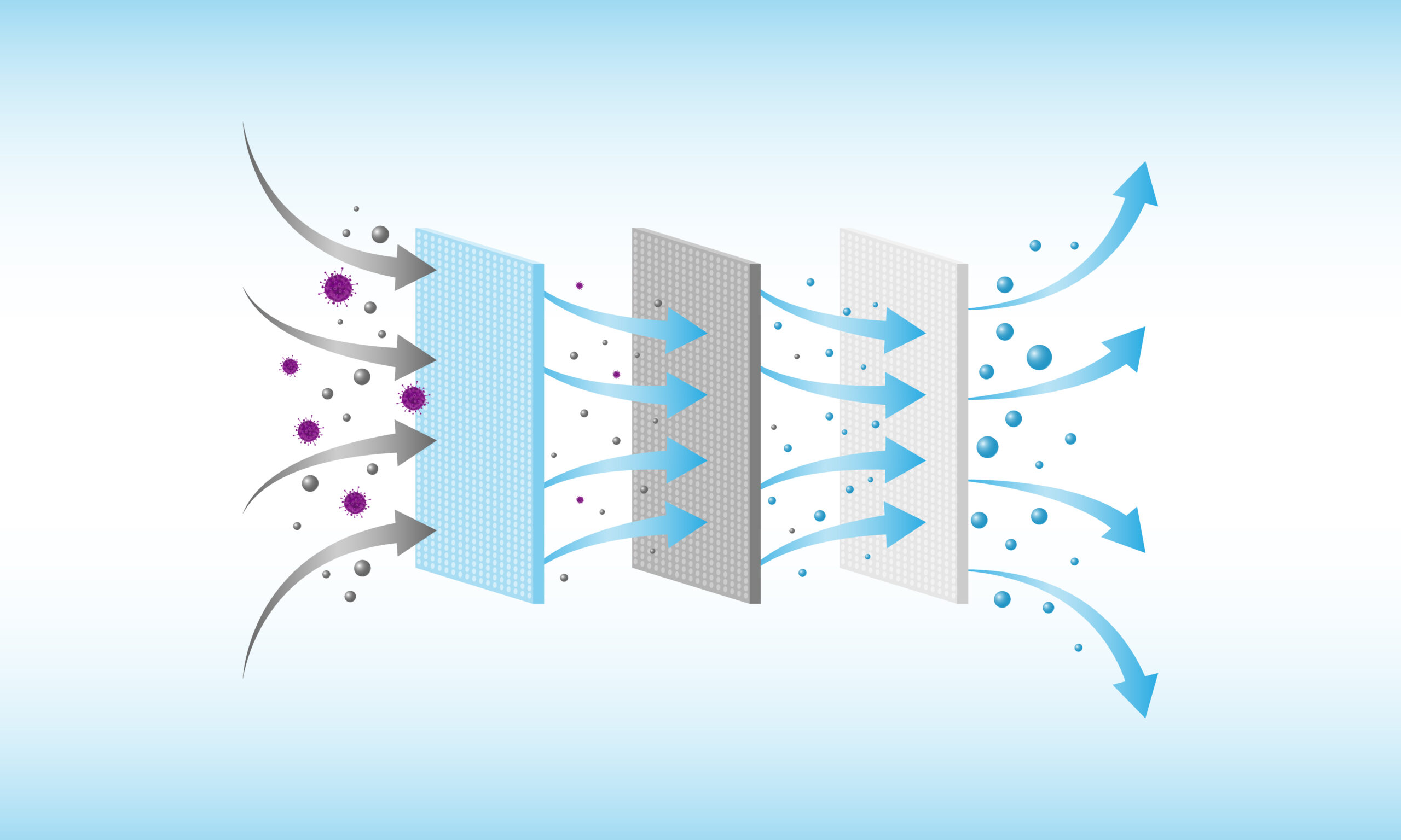 Multi-Media Filtration — Eco Smart International